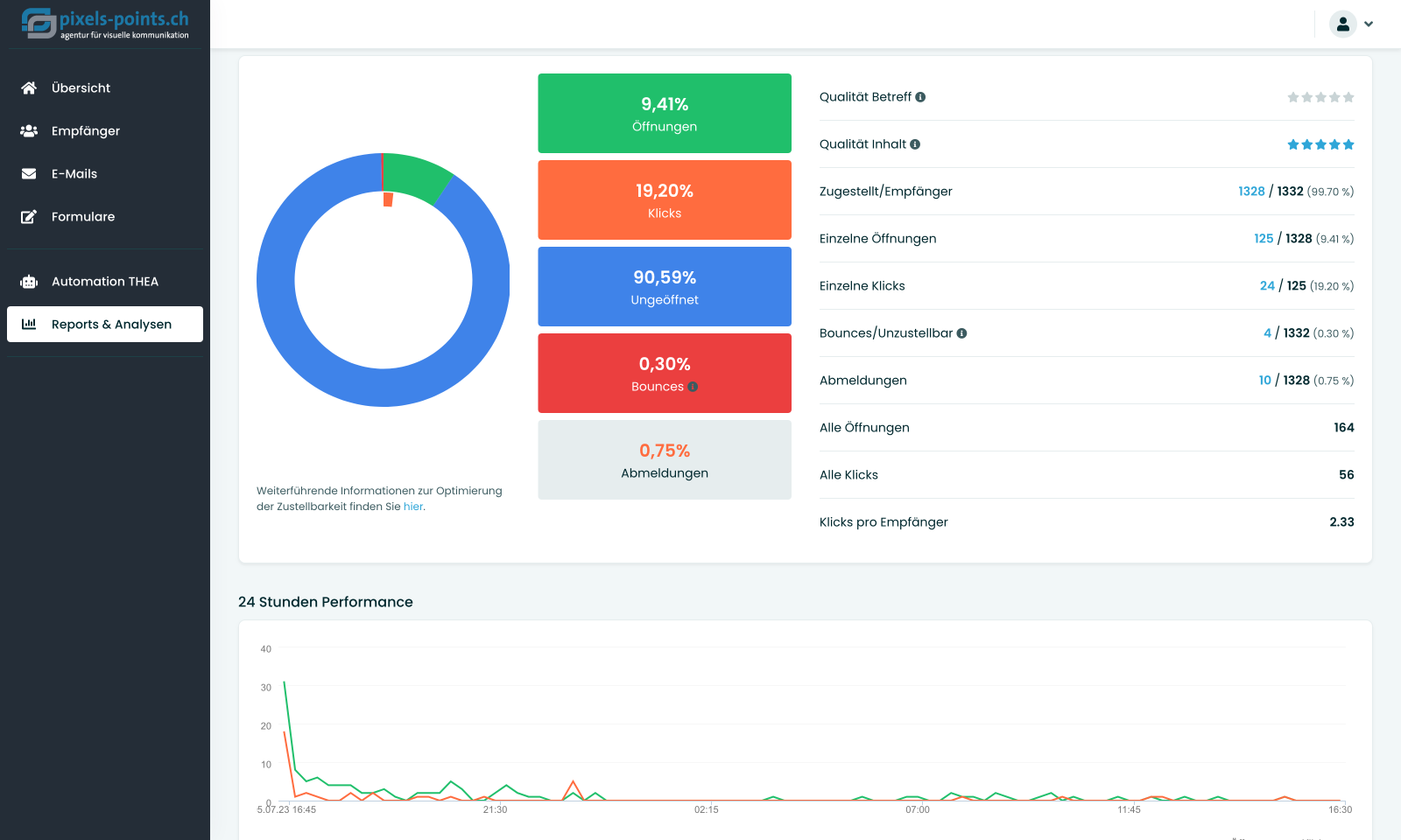 report-analysen-details1.png